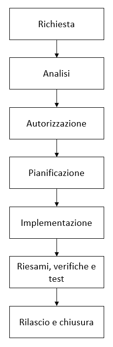 Immagine che contiene testo, schermata, ricevuta, Carattere
Descrizione generata
automaticamente