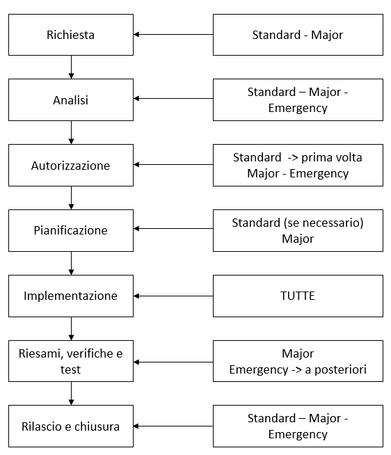 Immagine che contiene testo, schermata, Carattere, numero Descrizione
generata
automaticamente