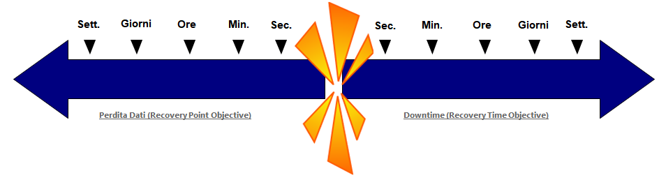 Immagine che contiene schermata, Diagramma, Carattere, diagramma
Descrizione generata
automaticamente