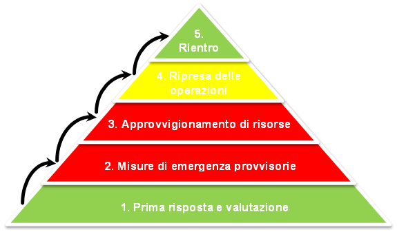 Immagine che contiene diagramma Descrizione generata
automaticamente